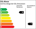 CO₂-Klasse B_F
