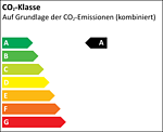 CO₂-Klasse A