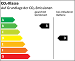 CO₂-Klasse B_D