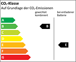 CO₂-Klasse B_E