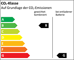 CO₂-Klasse B_G