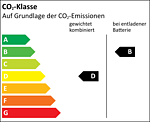 CO₂-Klasse D_B