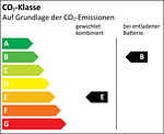 CO₂-Klasse E_B