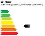 CO₂-Klasse E